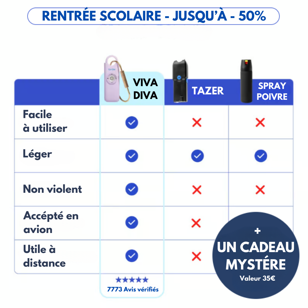 Vivadiva - l'alarme de sécurité anti agression